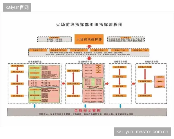 各场馆独立的数字化应急预案格式迥异，阻碍了城市级应急联动体系的形成